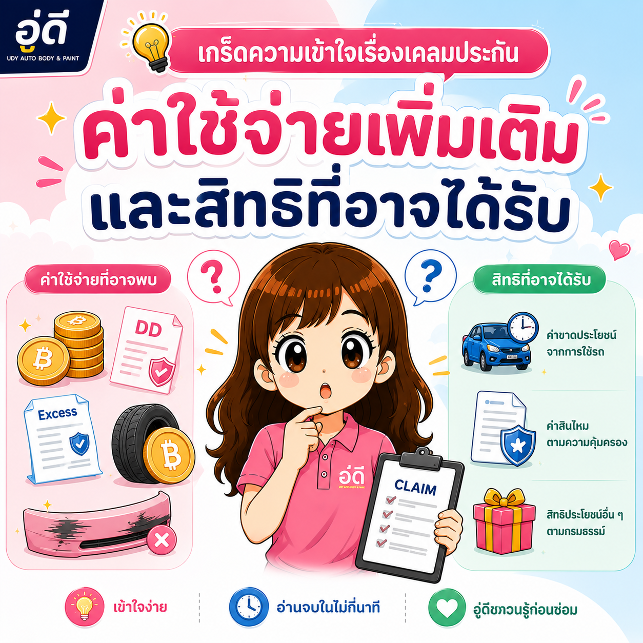 อินโฟกราฟิก เกร็ดความเข้าใจเรื่องเคลมประกัน ค่าใช้จ่ายเพิ่มเติม และสิทธิที่อาจได้รับ