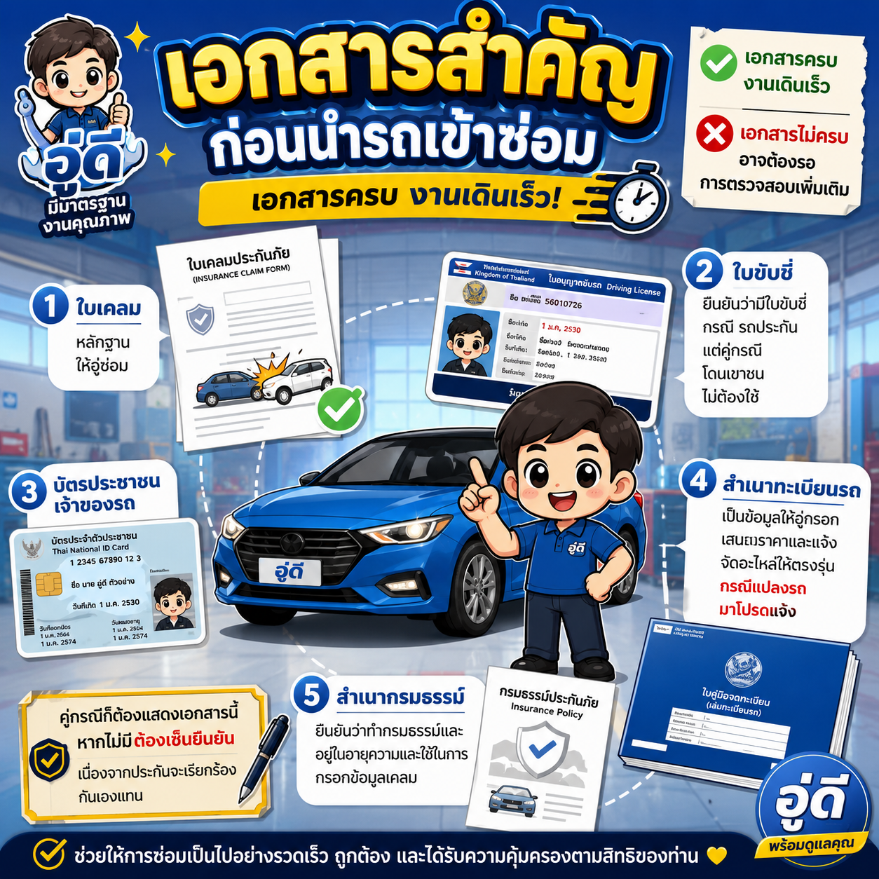 อินโฟกราฟิก เอกสารสำคัญก่อนนำรถเข้าซ่อม