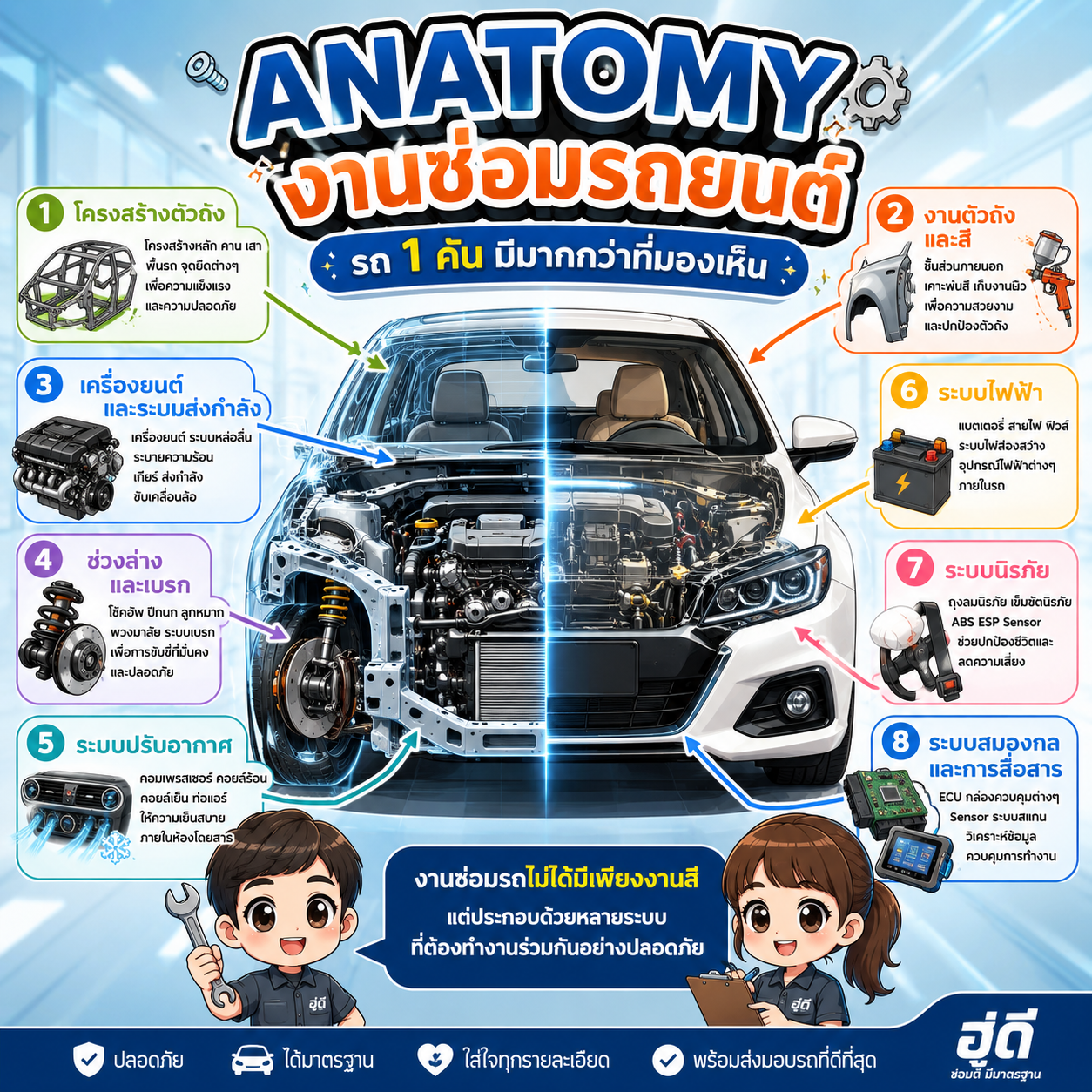 อินโฟกราฟิก ตอน งานซ่อมรถยนต์ รถ 1 คัน มีมากกว่าที่มองเห็น