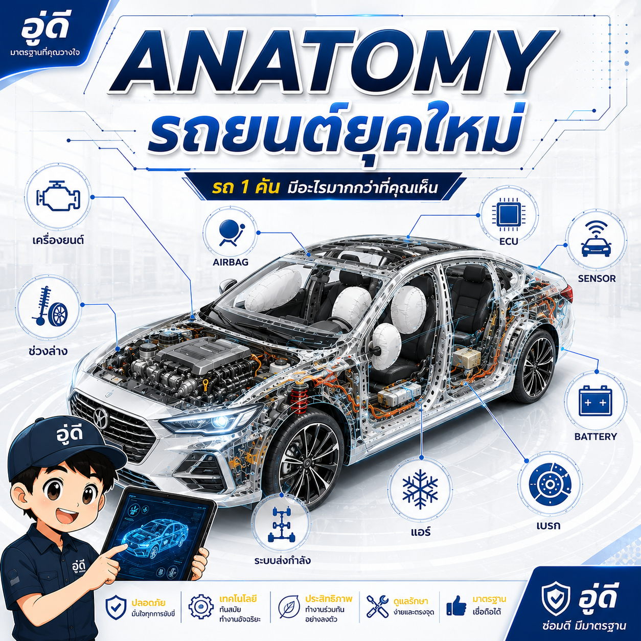 อินโฟกราฟิก ตอน รถยนต์ยุคใหม่ รถ 1 คันมีมากกว่าที่มองเห็น