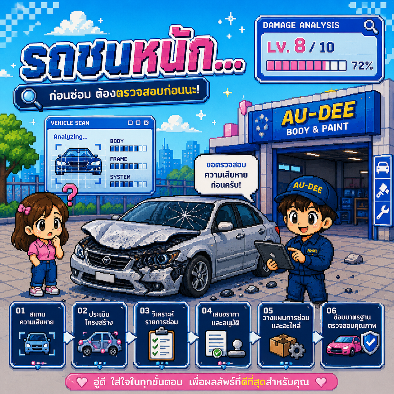 อินโฟกราฟิก การเคลมประกัน สำหรับรถชนหนัก