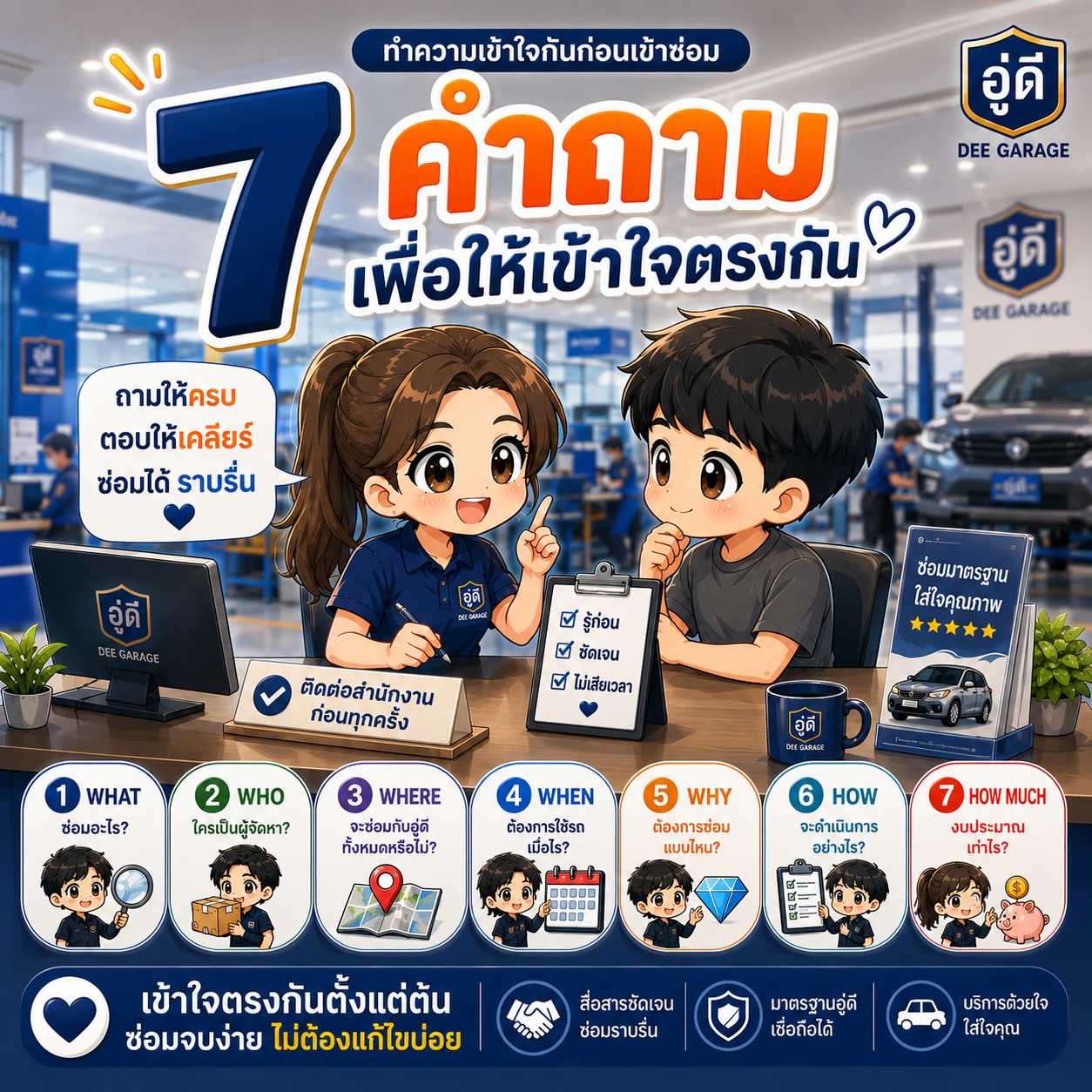 อินโฟกราฟิก ตอน 7 คำถาม ทำความเข้าใจกันตรงกัน ก่อนเข้าซ่อม